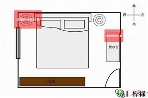 床方向 风水